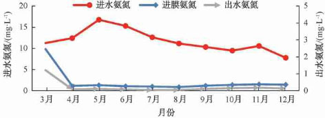 3-某地下污水厂MBR膜  图6.jpg