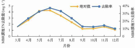 3-某地下污水厂MBR膜  图9.jpg