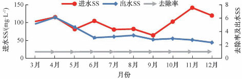 3-某地下污水厂MBR膜  图10.jpg