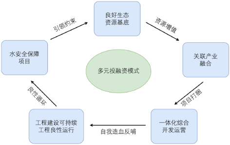 3-运用WOD模式.png