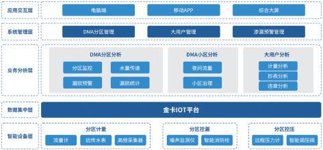 3-2如何通过表具精准选型3.png