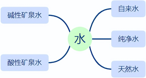 3-边  瓶装水1.png