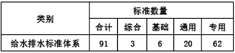 3-1我国城镇给排水  表1.jpg