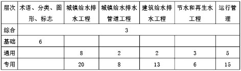 3-1我国城镇给排水  表2.jpg
