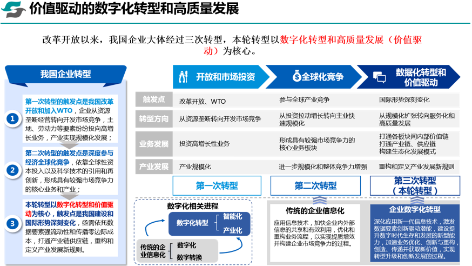 3-2数据要素驱动1.png