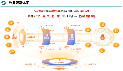 3-2数据要素驱动5.png