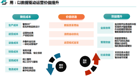 3-2数据要素驱动6.png