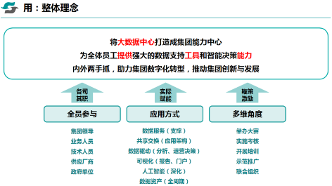 3-2数据要素驱动7.png