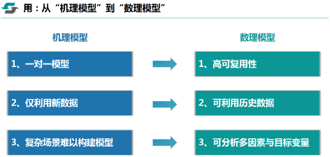 3-2数据要素驱动8.png