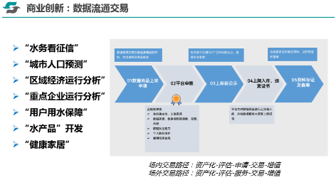 3-2数据要素驱动12.png