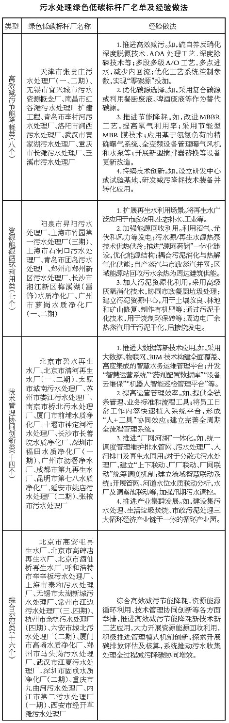 1-两部委.jpg