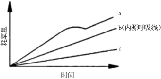 3-1污水可生化性2.jpg