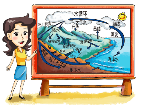 3-边  地下水1.png