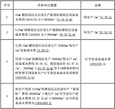 4-鑫庆-表3.jpg