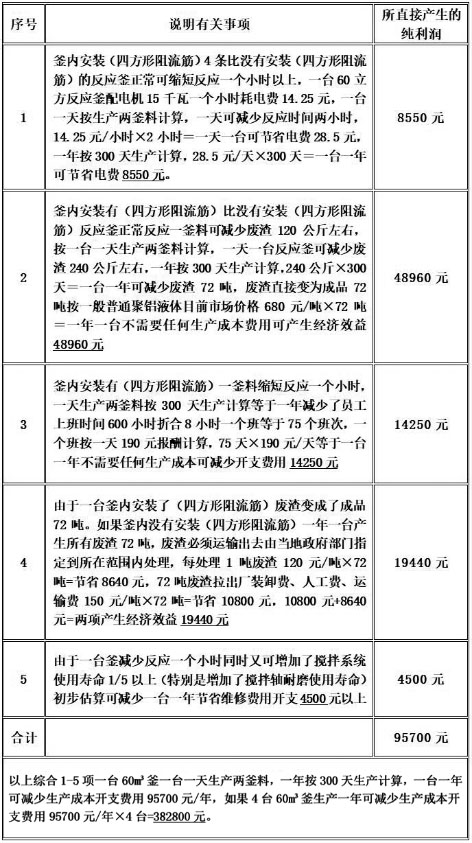 4-鑫庆-表4.jpg
