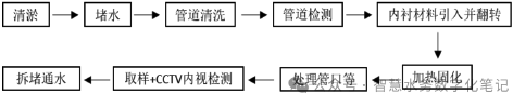 3-城镇供水管网漏损检测1.png