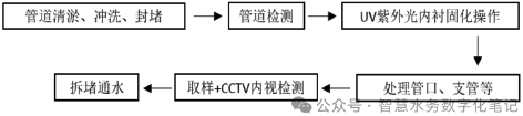 3-城镇供水管网漏损检测2.png