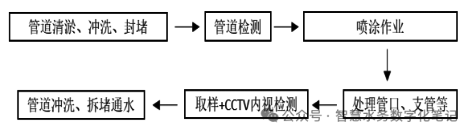3-城镇供水管网漏损检测3.png
