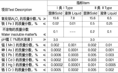 4-三丰  表2.jpg