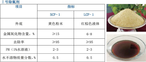 4-三丰  表4.jpg