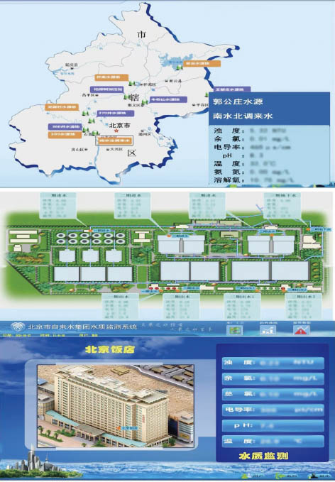 1-北京4    从源头到龙头全过程水质在线监控体系.jpg