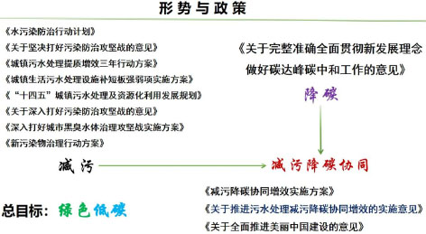 3-1城镇排水与污水处理5.jpg