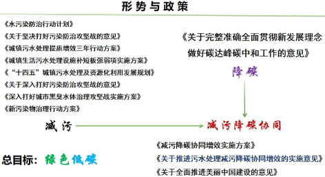 3-1城镇排水与污水处理6.jpg