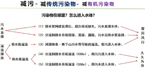 3-1城镇排水与污水处理8.jpg