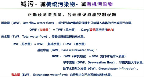 3-1城镇排水与污水处理10.jpg