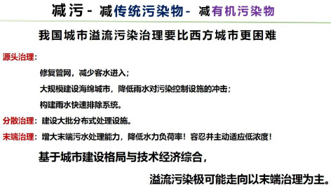 3-1城镇排水与污水处理15.jpg