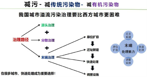 3-1城镇排水与污水处理16.jpg