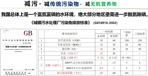 3-1城镇排水与污水处理17.jpg