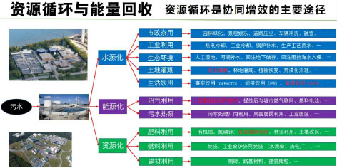 3-1城镇排水与污水处理21.jpg