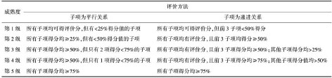 3-1水质净化厂评价-表1.jpg