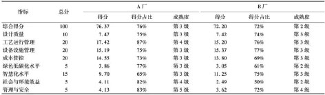 3-1水质净化厂评价-表2.jpg