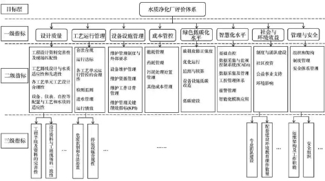 3-1水质净化厂评价-图1.jpg