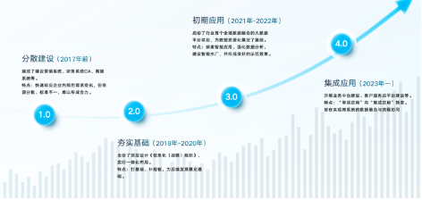 3-1重庆2.png