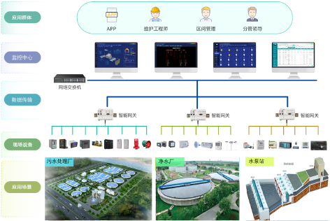 3-智慧水务管理平台1.png