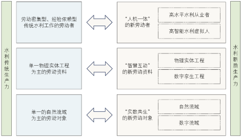3-水利新质生产力1.png