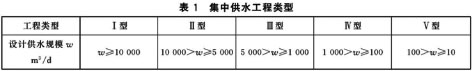 2-农村供水  表1.jpg