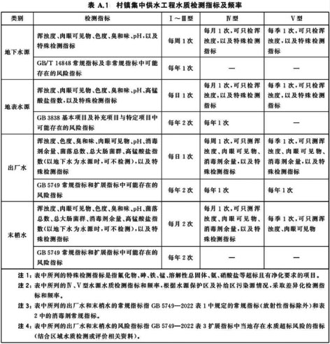 2-农村供水  表2.jpg