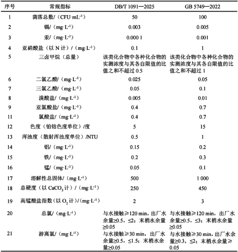 3-上海饮用水  表4.png