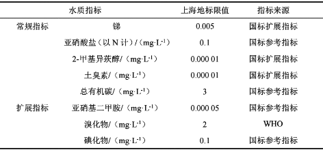 3-上海饮用水  表6.png
