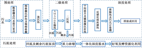 3-西北污水厂-图1.png