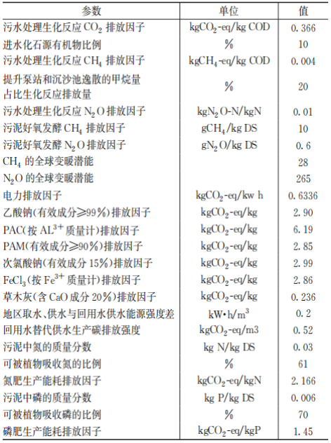 3-西北污水厂-表3.png