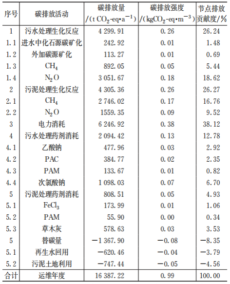 3-西北污水厂-表4.png