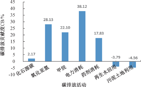 3-西北污水厂-图2.png