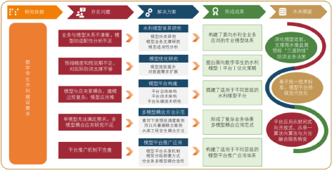 3-水利专业模型1.png