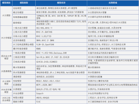 3-水利专业模型2.png