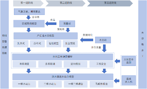 3-水利专业模型4.png